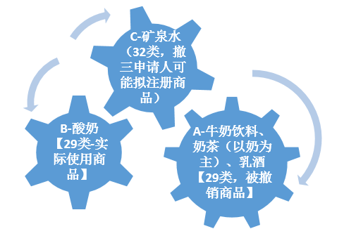 图片包含 形状描述已自动生成